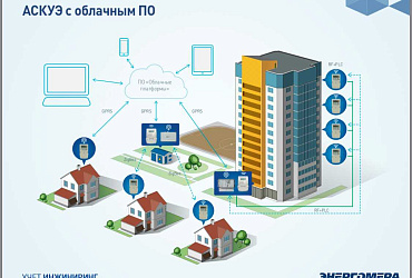 Автоматизированная система коммерческого учета электроэнергии (АСКУЭ)