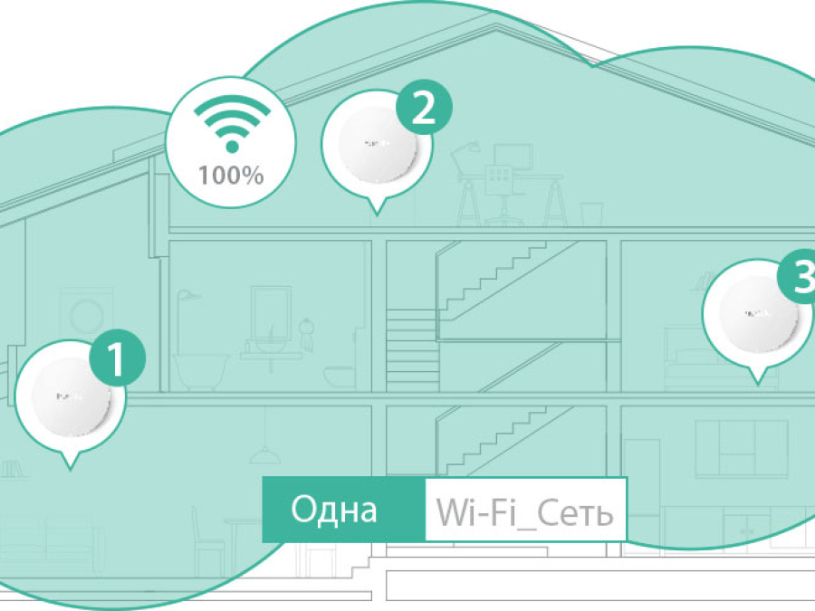 Зона бесшовного Wi-Fi